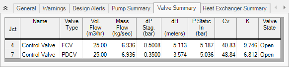 The Valve Summary tab of the Output window.